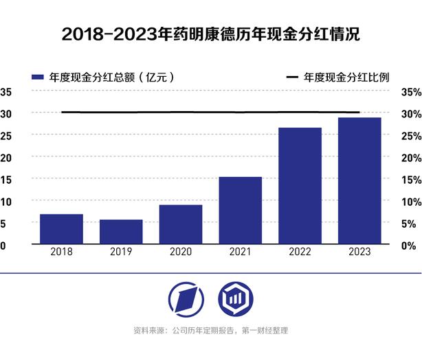 今日科普一下！药明康德套现超20亿,百科词条爱好_2024最新更新