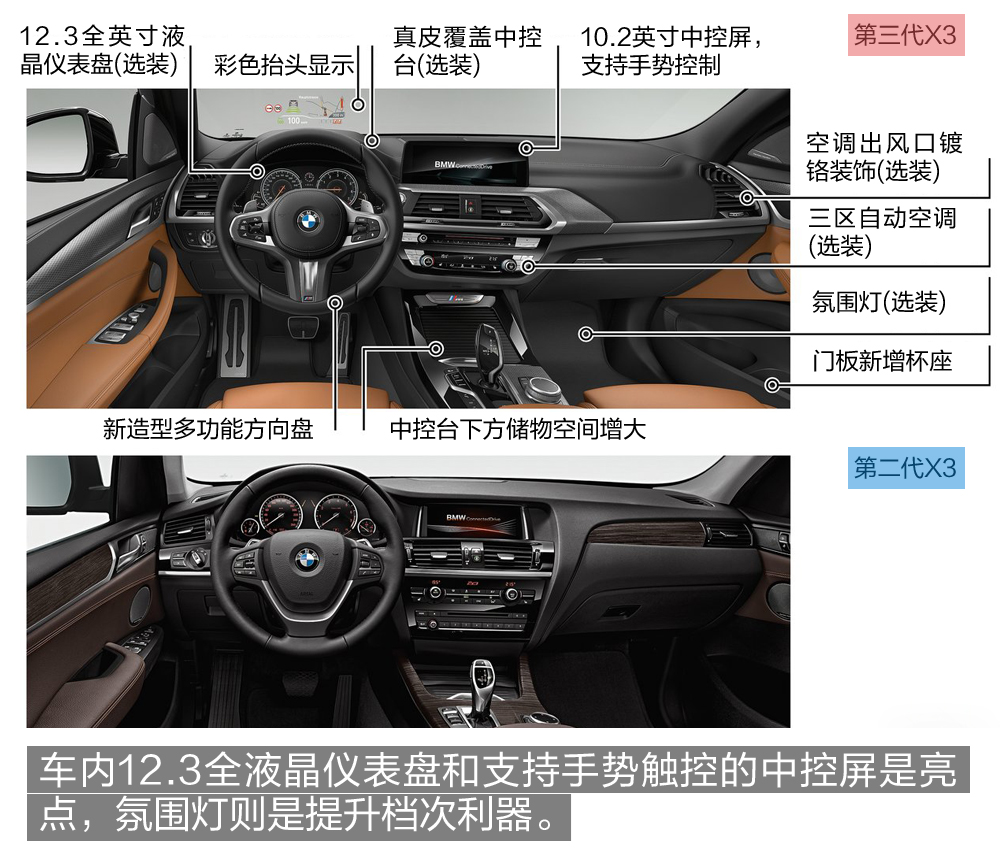 今日科普一下！国产宝马X3实车曝光,百科词条爱好_2024最新更新