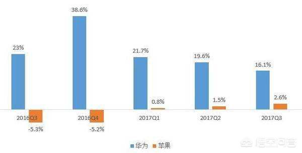 今日科普一下！苹果出货量下降25%,百科词条爱好_2024最新更新