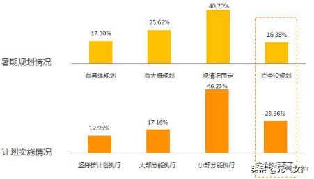 今日科普一下！大学生放假回家现状,百科词条爱好_2024最新更新