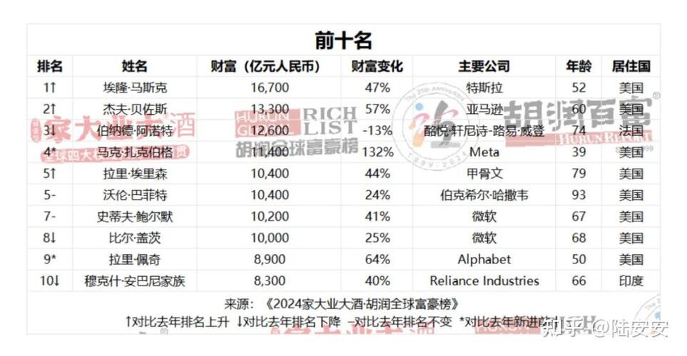 今日科普一下！首富家族藏了17年,百科词条爱好_2024最新更新