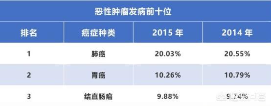 今日科普一下！一家5人患同一种癌,百科词条爱好_2024最新更新