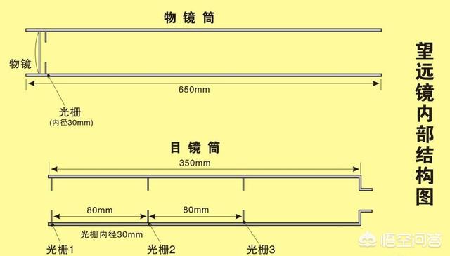 今日科普一下！男孩用废品做望远镜,百科词条爱好_2024最新更新