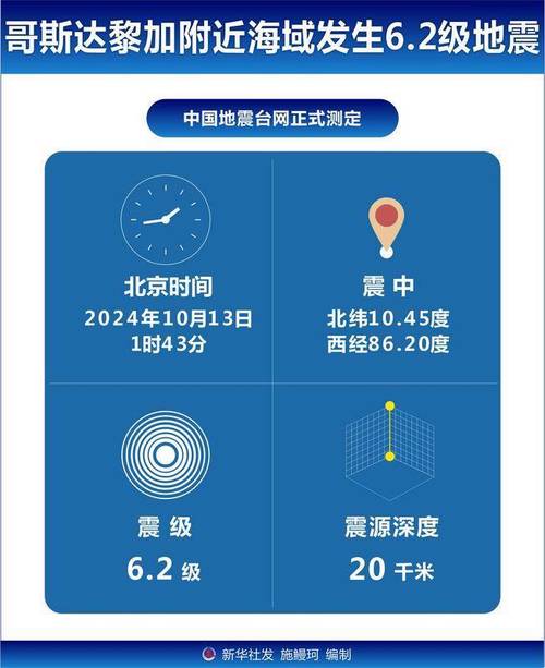 今日科普一下！台南发生6.2级地震,百科词条爱好_2024最新更新