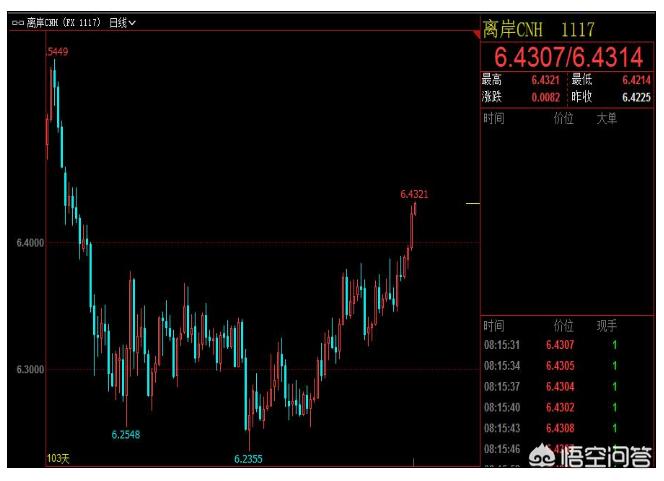 今日科普一下！离岸人民币大涨,百科词条爱好_2024最新更新