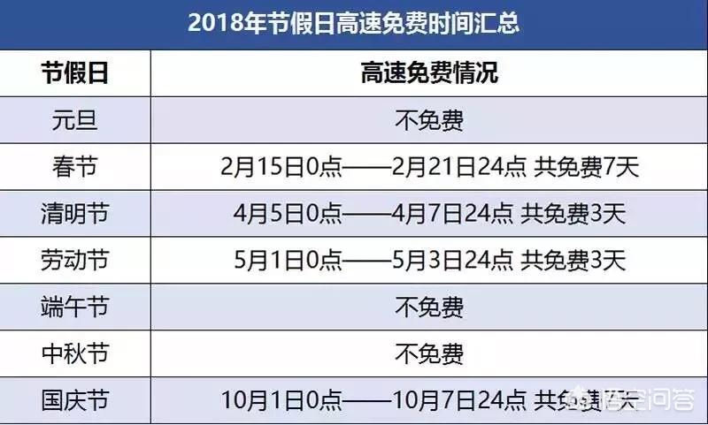 今日科普一下！春节小客车高速免费,百科词条爱好_2024最新更新