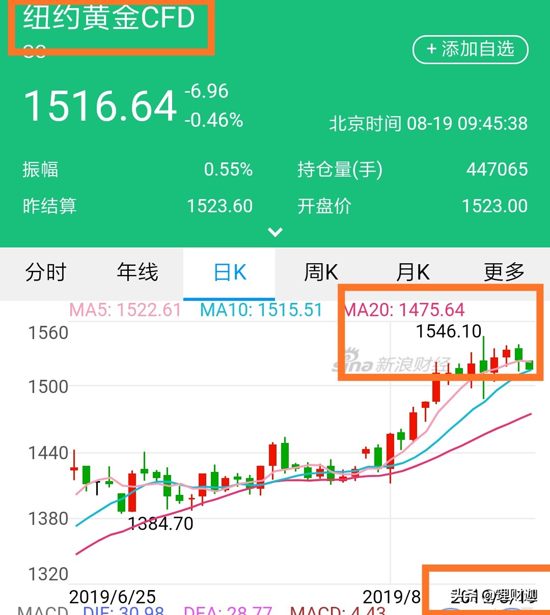 今日科普一下！黄金变现19.5万后悔,百科词条爱好_2024最新更新