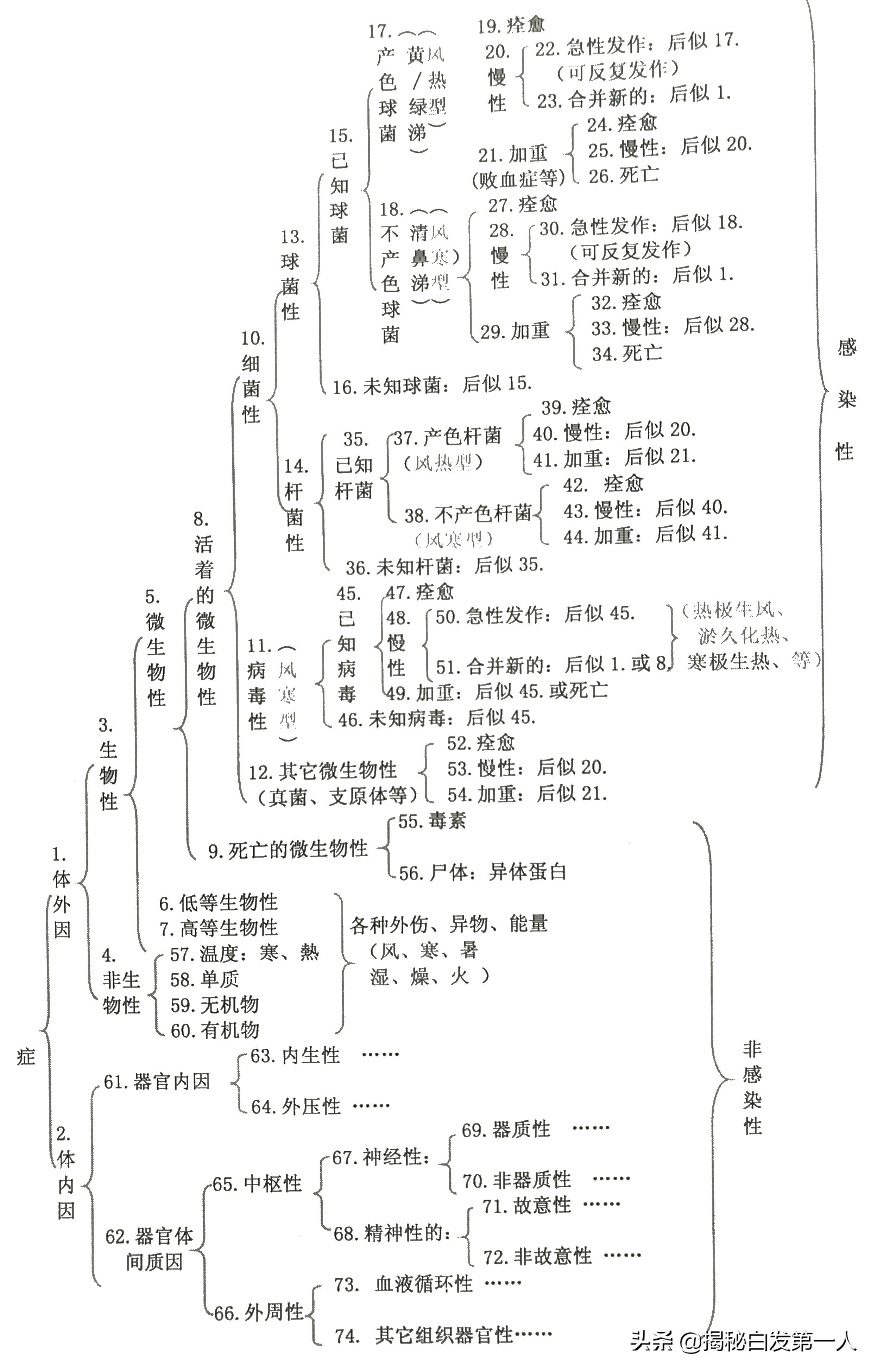 今日科普一下！白头发到底能不能拔,百科词条爱好_2024最新更新