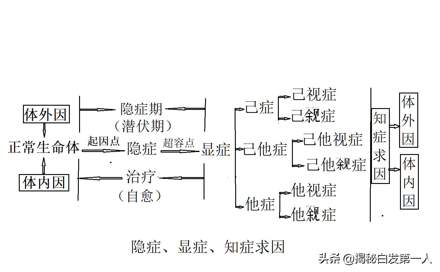 今日科普一下！白头发到底能不能拔,百科词条爱好_2024最新更新