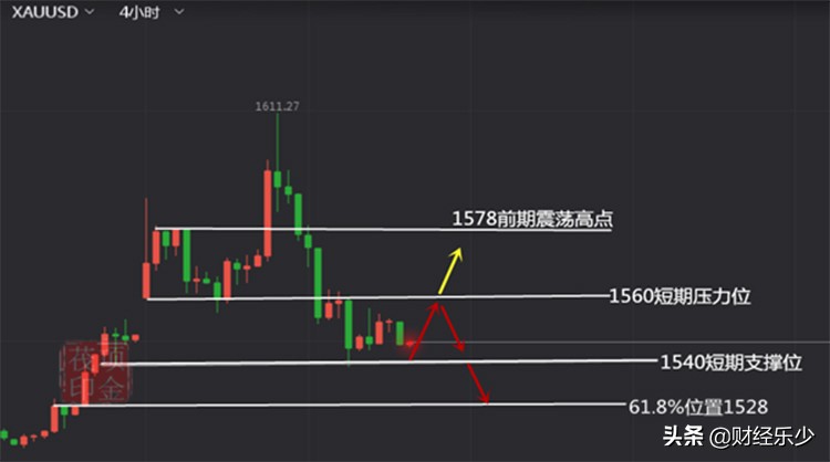 今日科普一下！金价飙涨再创新高,百科词条爱好_2024最新更新