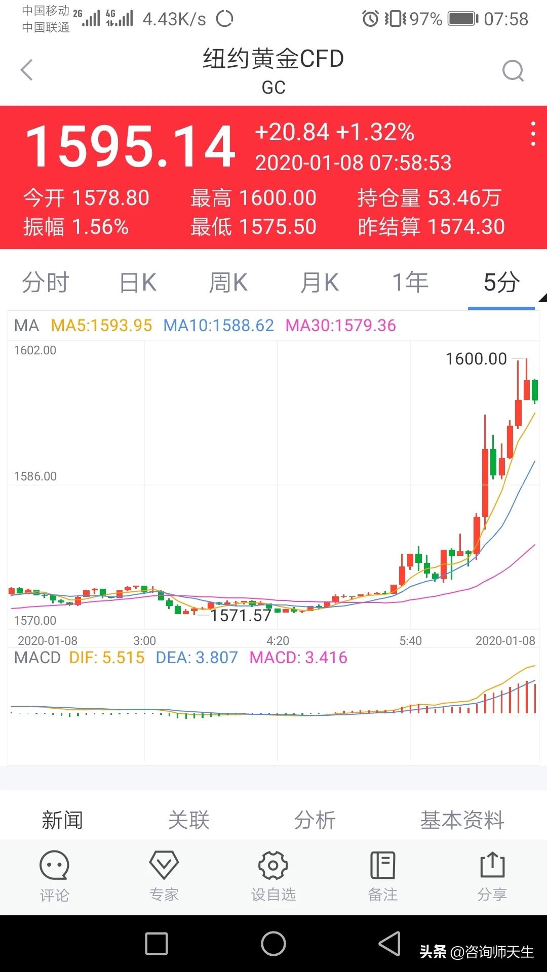 今日科普一下！金价飙涨再创新高,百科词条爱好_2024最新更新