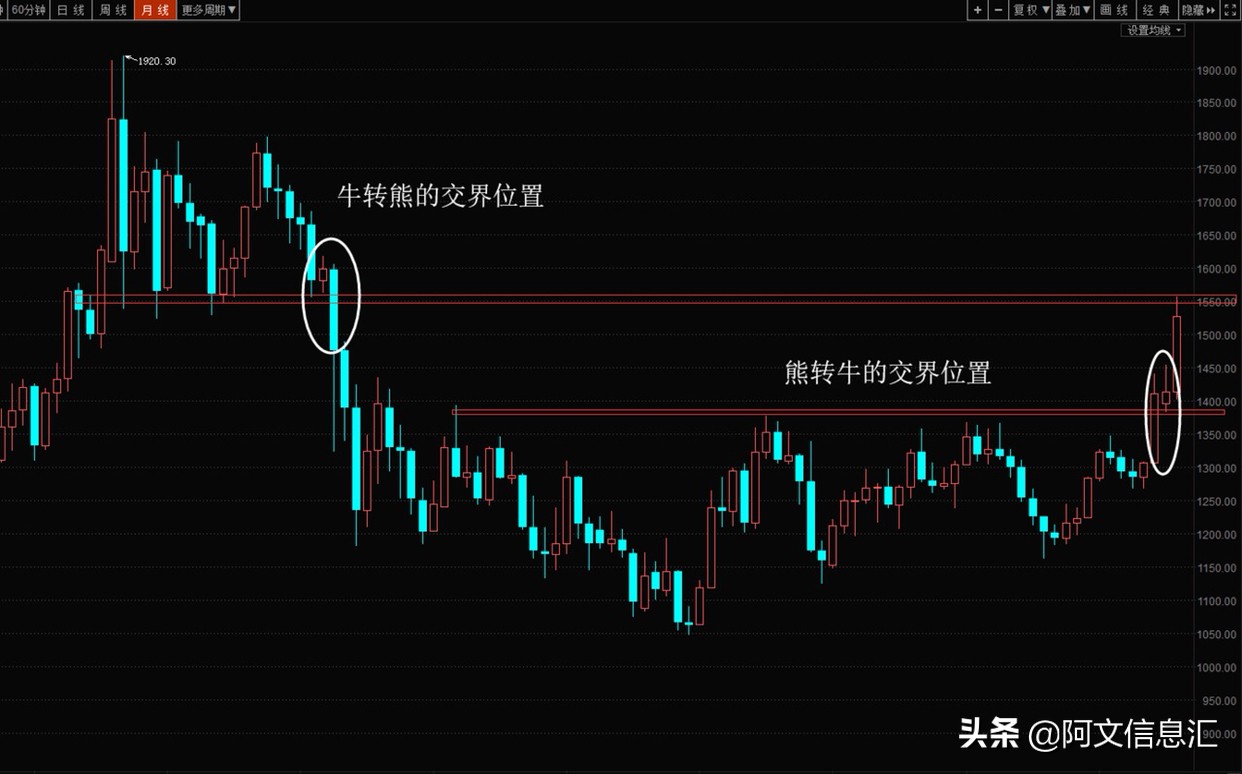 今日科普一下！金价飙涨再创新高,百科词条爱好_2024最新更新