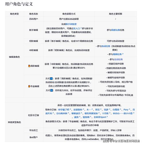 今日科普一下！免费送100辆汽车,百科词条爱好_2024最新更新