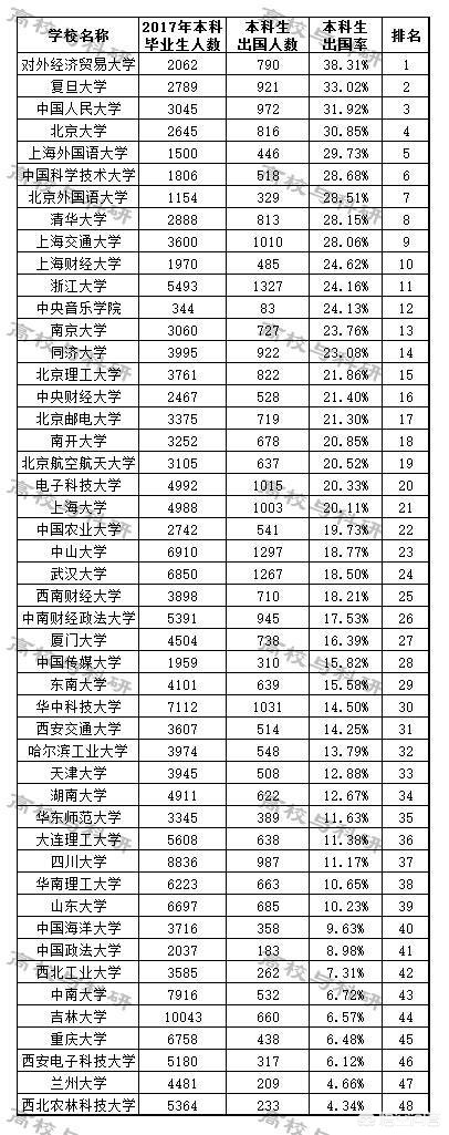 今日科普一下！本科生留学比例下降,百科词条爱好_2024最新更新