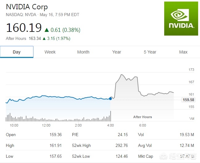 今日科普一下！英伟达回应股价暴击,百科词条爱好_2024最新更新