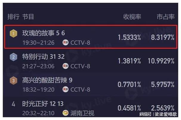 今日科普一下！北京春晚收视夺冠,百科词条爱好_2024最新更新