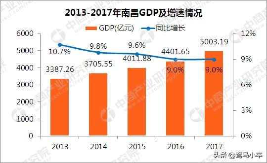 今日科普一下！31省份2024年GDP,百科词条爱好_2024最新更新