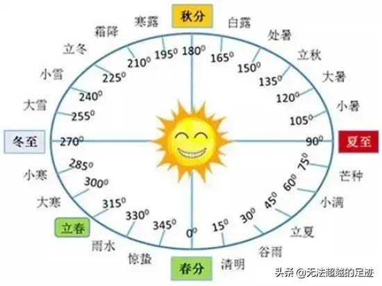 今日科普一下！明天就到立春了,百科词条爱好_2024最新更新