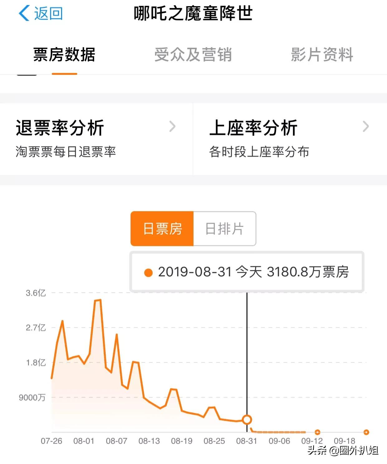 今日科普一下！哪吒2或成新票房冠军,百科词条爱好_2024最新更新