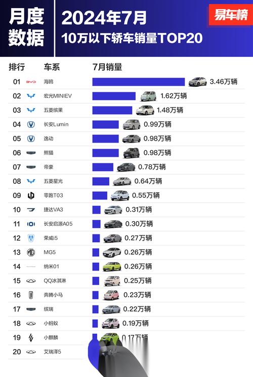 今日科普一下！吉利销量逆袭比亚迪,百科词条爱好_2024最新更新