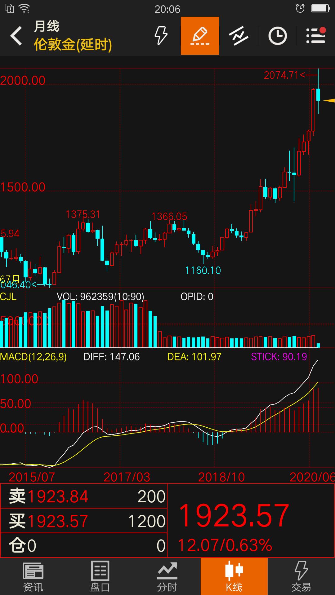 今日科普一下！金价为何屡创新高,百科词条爱好_2024最新更新