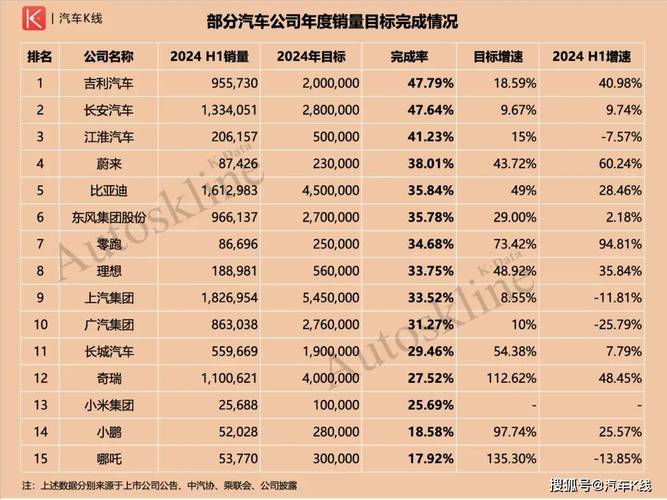 今日科普一下！江淮汽车业绩崩了,百科词条爱好_2024最新更新